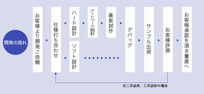 燃焼基板