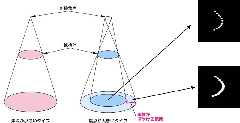 X線の原理