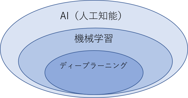 AIとは